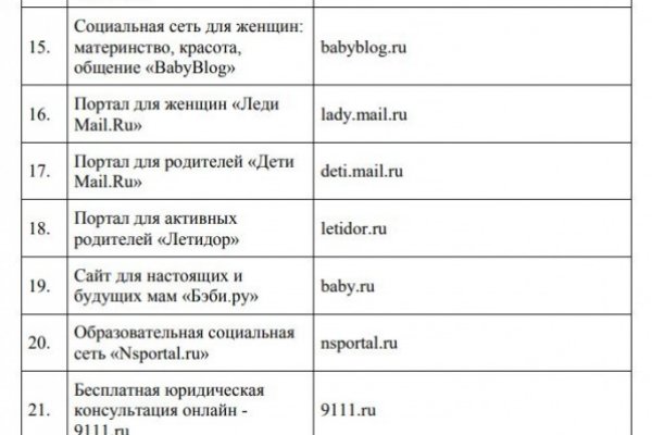 Кракен маркетплейс в россии