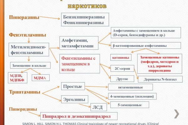 Кракен вход зеркало
