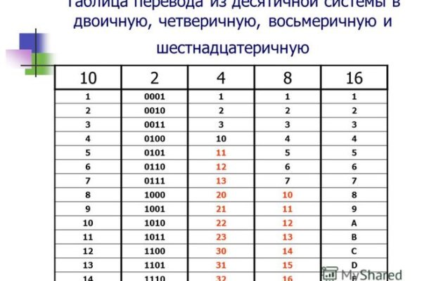 Вместо гидры