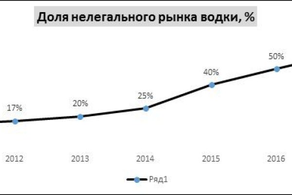 Kraken торговая площадка ссылка