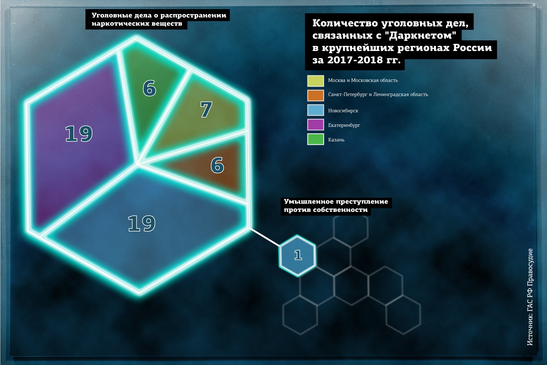 Что продают в кракен маркете
