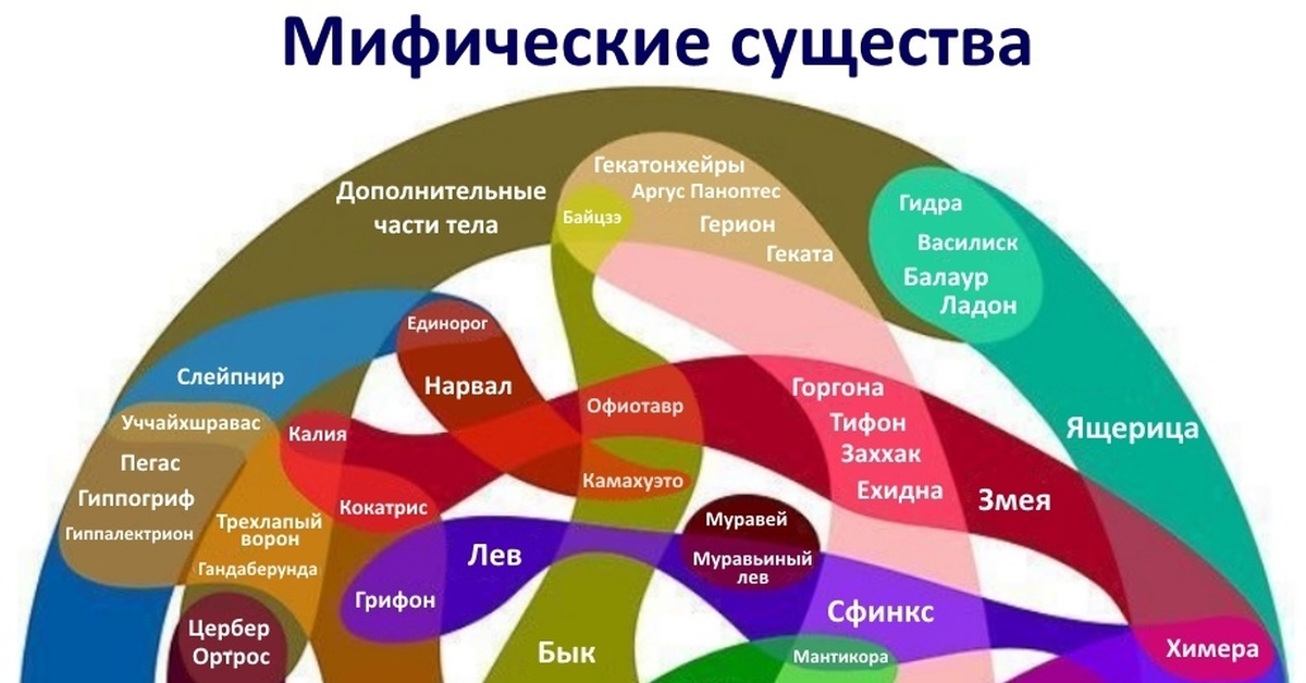 Кракен наркокортель